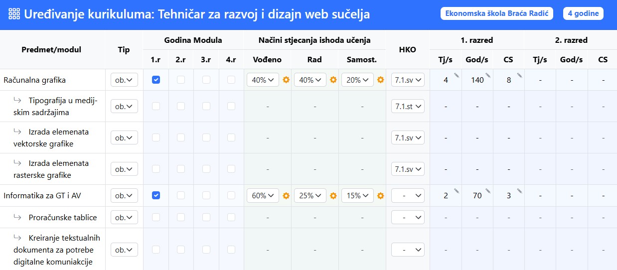 O sustavu